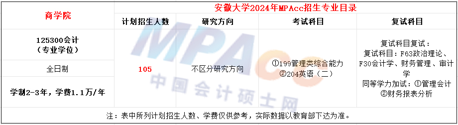 安徽大学2024年MPAcc招生简章