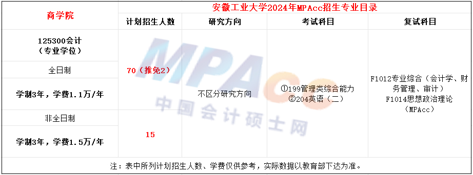 安徽工业大学2024年MPAcc招生简章