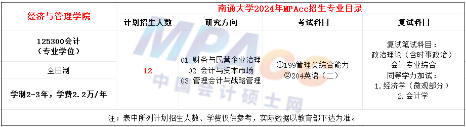 南通大学2024年MPAcc招生简章