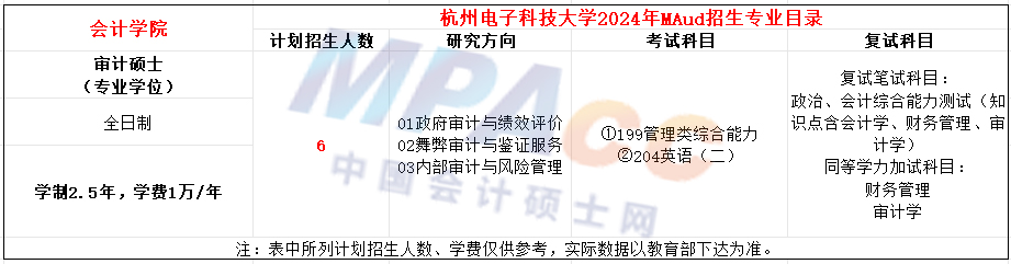 杭州电子科技大学2024年MAud招生简章