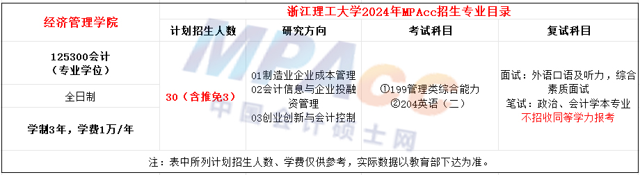 浙江理工大学2024年MPAcc招生简章