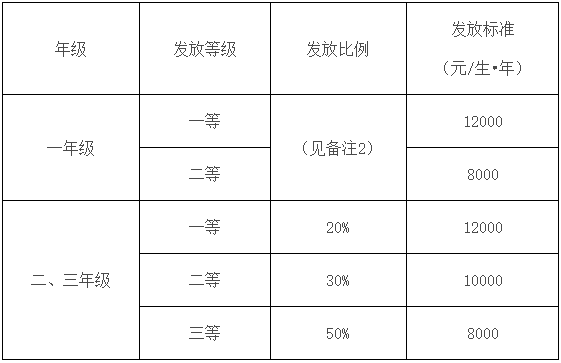 浙江理工大学2024年MPAcc招生简章