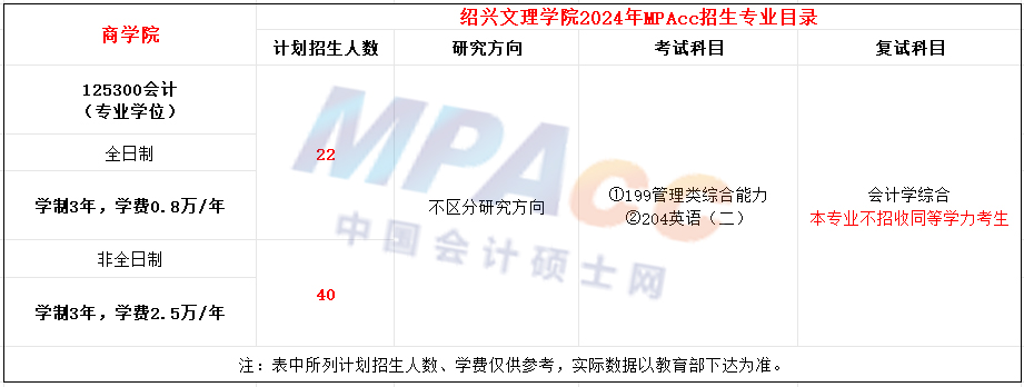 绍兴文理学院2024年MPAcc招生简章