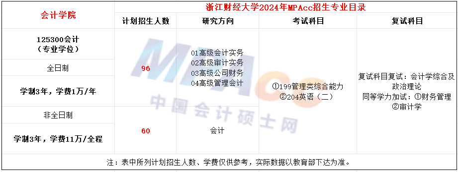 浙江财经大学2024年MPAcc招生简章