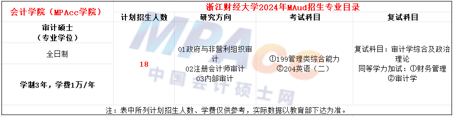 浙江财经大学2024年MAud招生简章