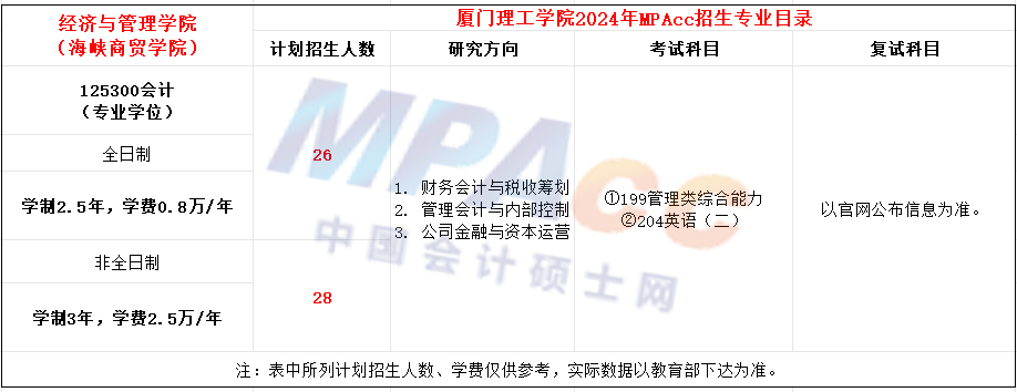 厦门理工学院2024年MPAcc招生简章