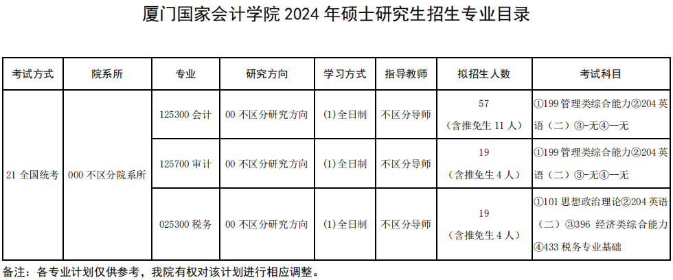 厦门国家会计学院2024年MAud招生简章