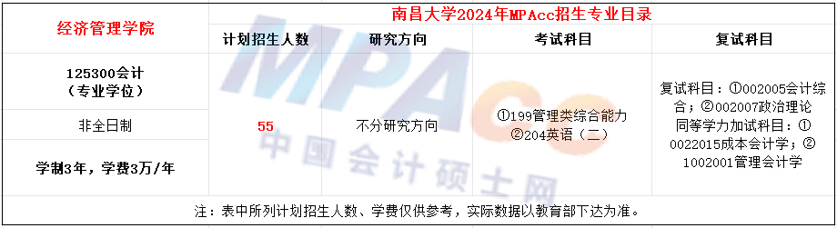 南昌大学2024年MPAcc招生简章