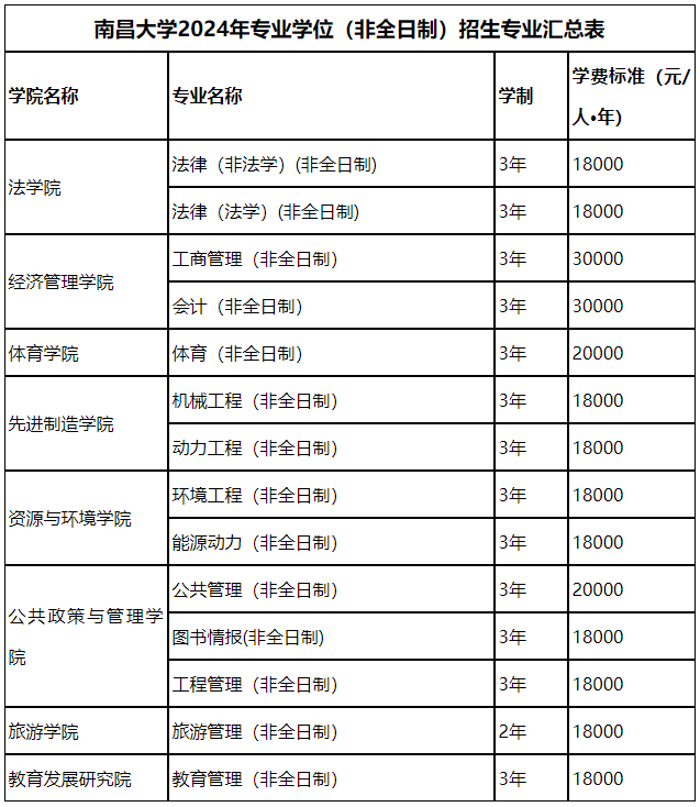 南昌大学2024年MPAcc招生简章