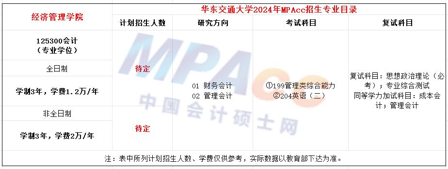 华东交通大学2024年MPAcc招生简章