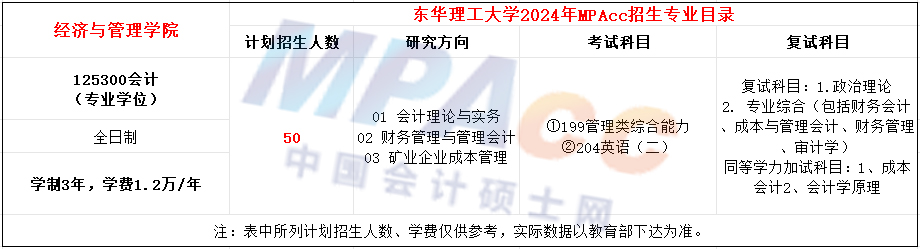 东华理工大学2024年MPAcc招生简章