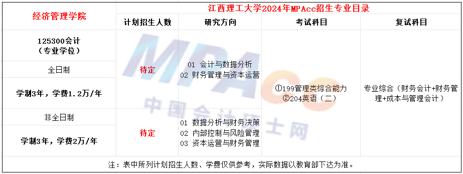 江西理工大学2024年MPAcc招生简章