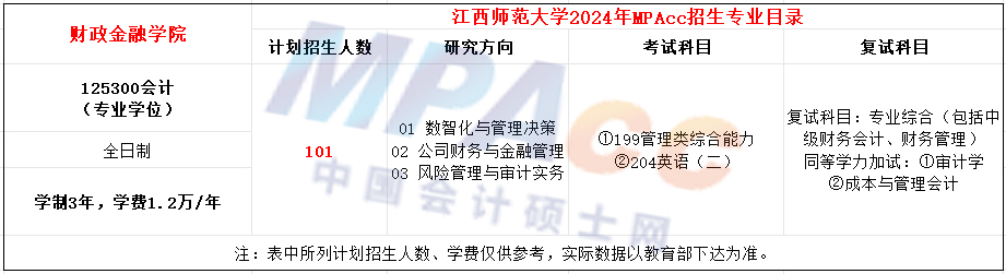 江西师范大学2024年MPAcc招生简章