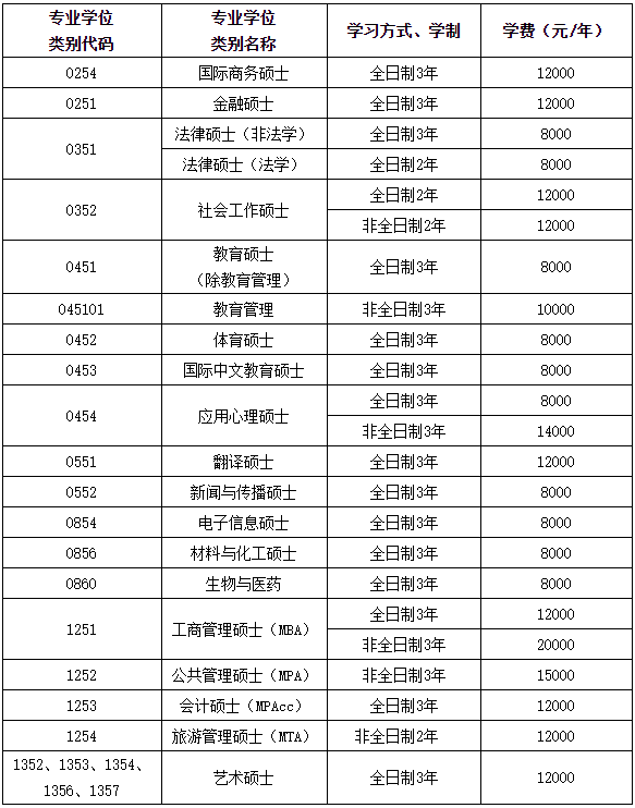 江西师范大学2024年MPAcc招生简章