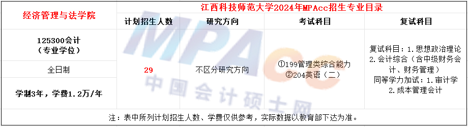 江西科技师范大学2024年MPAcc招生简章