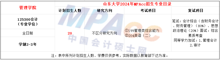 山东大学2024年MPAcc招生简章