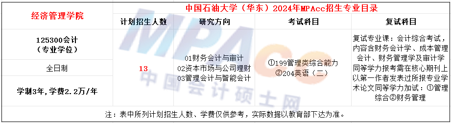 中国石油大学（华东）2024年MPAcc招生简章