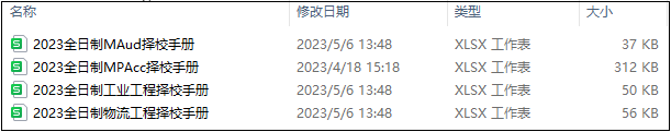 福建农林大学2024年MPAcc招生简章