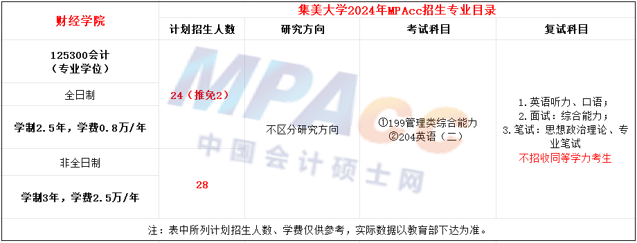 集美大学2024年MPAcc招生简章