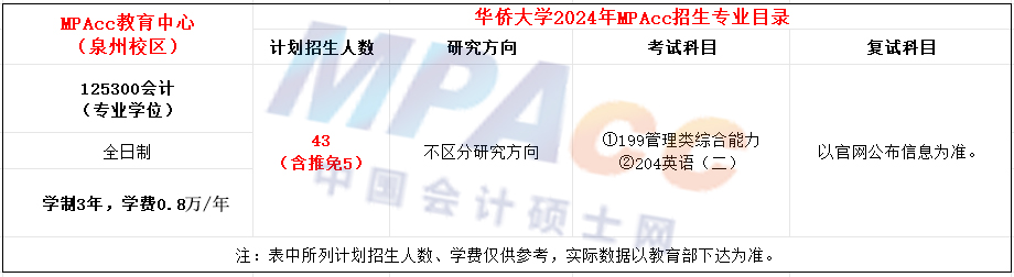 华侨大学2024年MPAcc招生简章