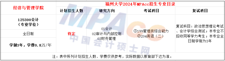 福州大学2024年MPAcc招生简章