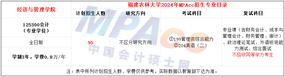 福建农林大学2024年MPAcc招生简章