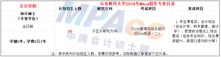 山东财经大学2024年MAud招生简章