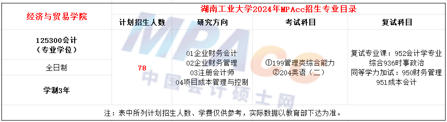 湖南工业大学2024年MPAcc招生简章