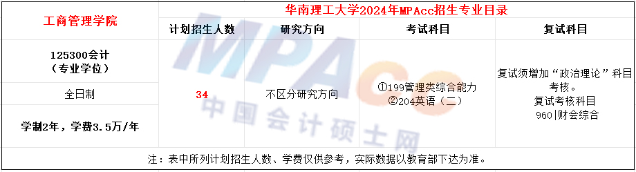 华南理工大学2024年MPAcc招生简章