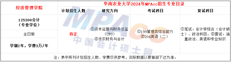 华南农业大学2024年MPAcc招生简章