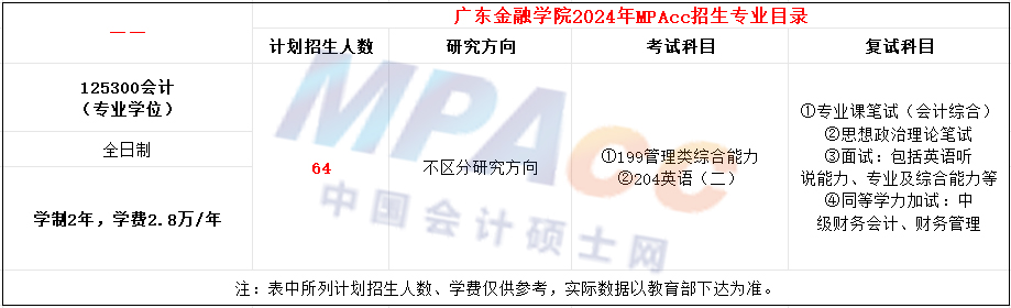 广东金融学院2024年MPAcc招生简章