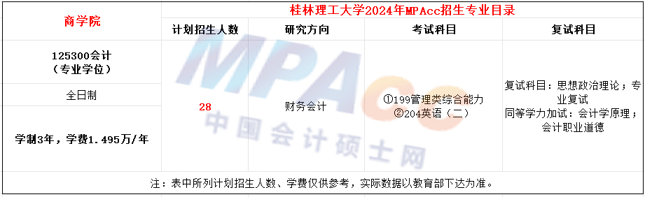 桂林理工大学2024年MPAcc招生简章