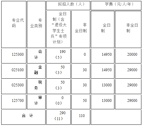 广西财经学院2024年MPAcc/MAud招生简章