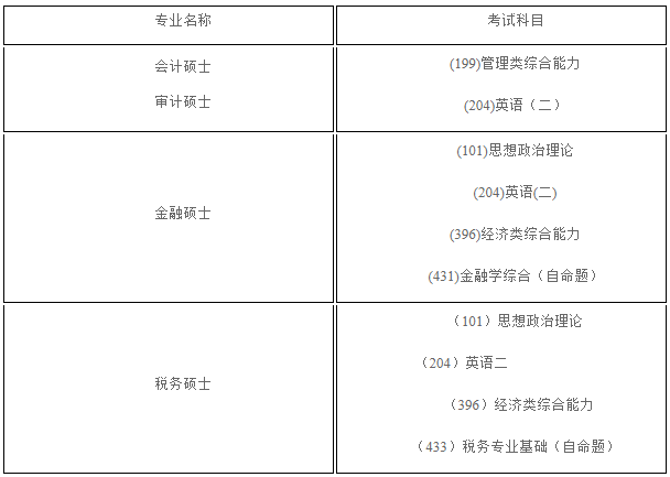 广西财经学院2024年MPAcc/MAud招生简章