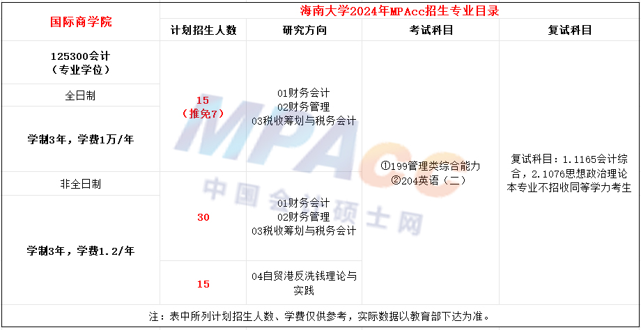 海南大学2024年MPAcc招生简章