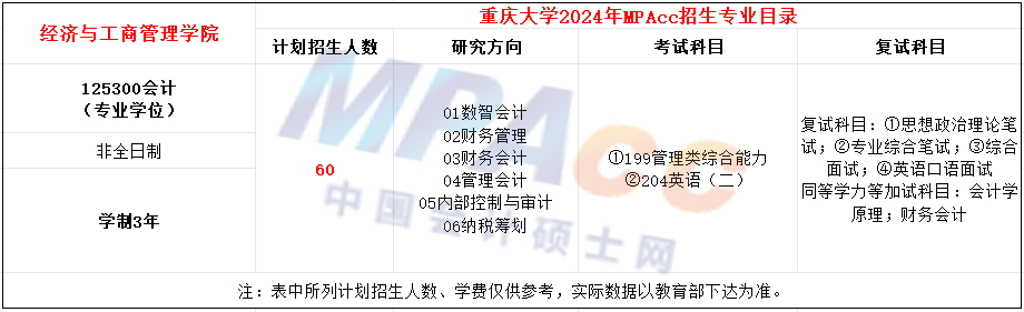 重庆大学2024年MPAcc招生简章