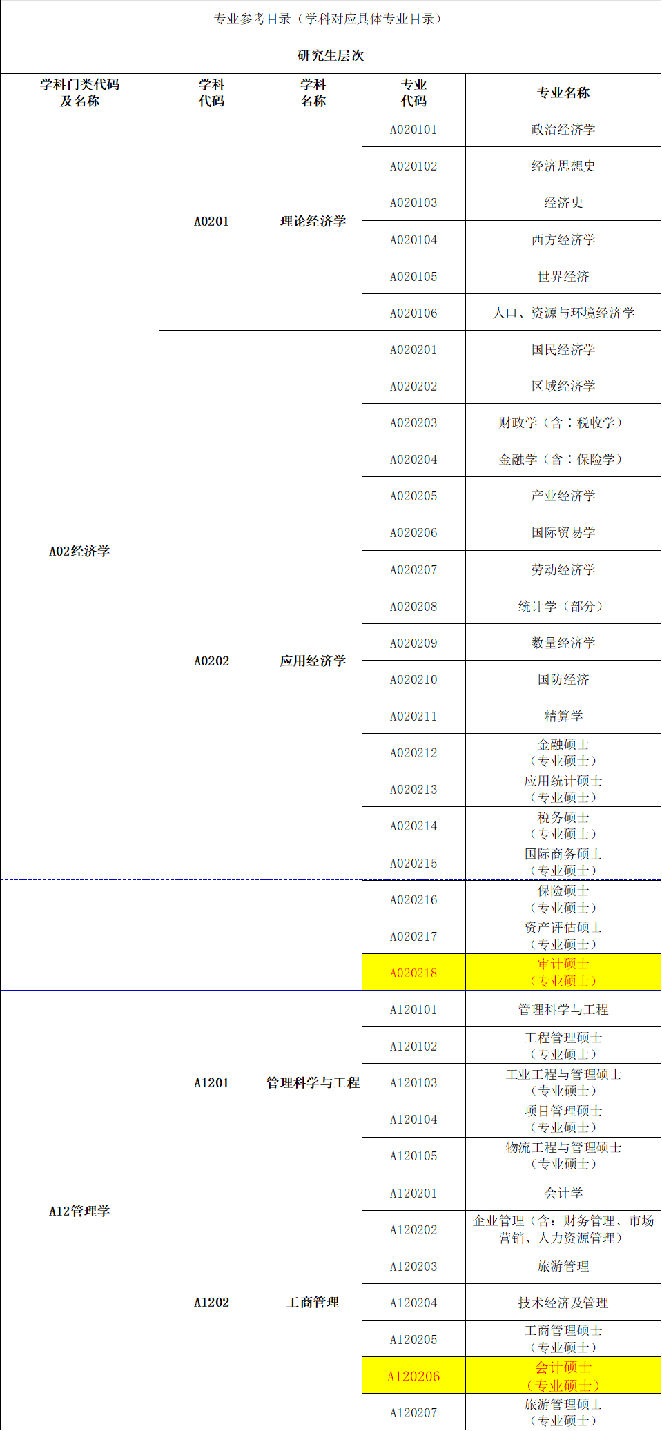 2024年深圳市考MPAcc报考岗位，其他省市可参考！