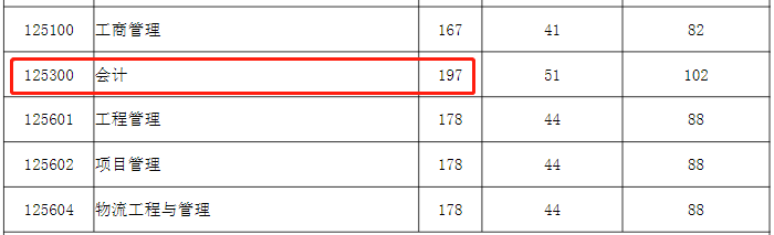 神仙院校！下调分数线保护一志愿的院校！