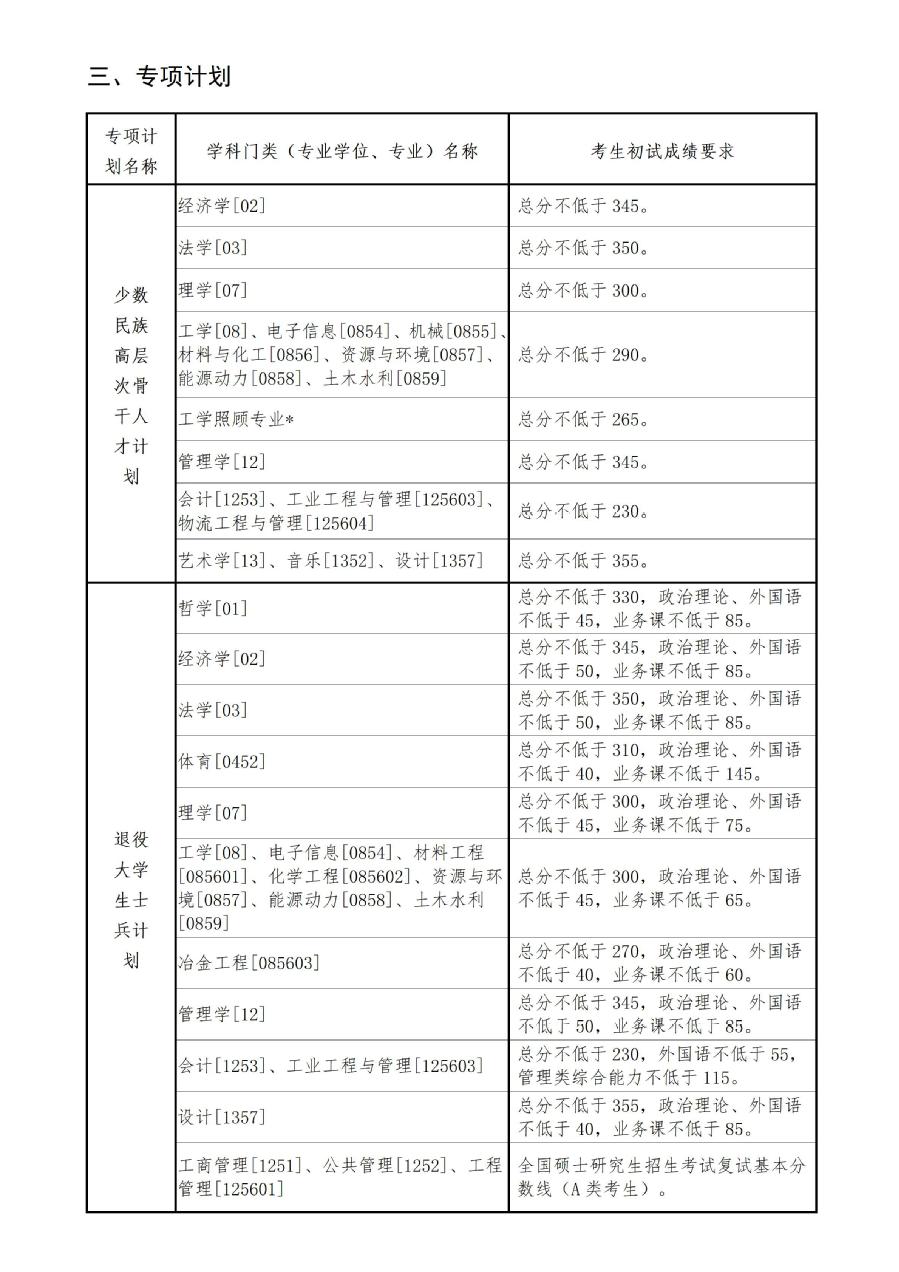 东北大学2024年MPAcc复试分数线