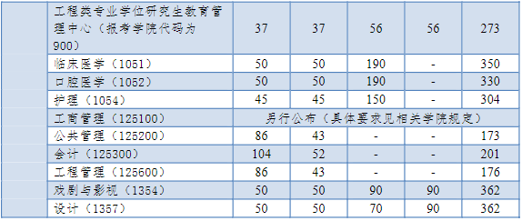 同济大学2024年MPAcc复试分数线