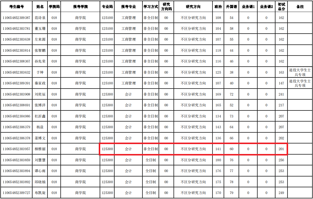 青岛大学2024年MPAcc复试分数线