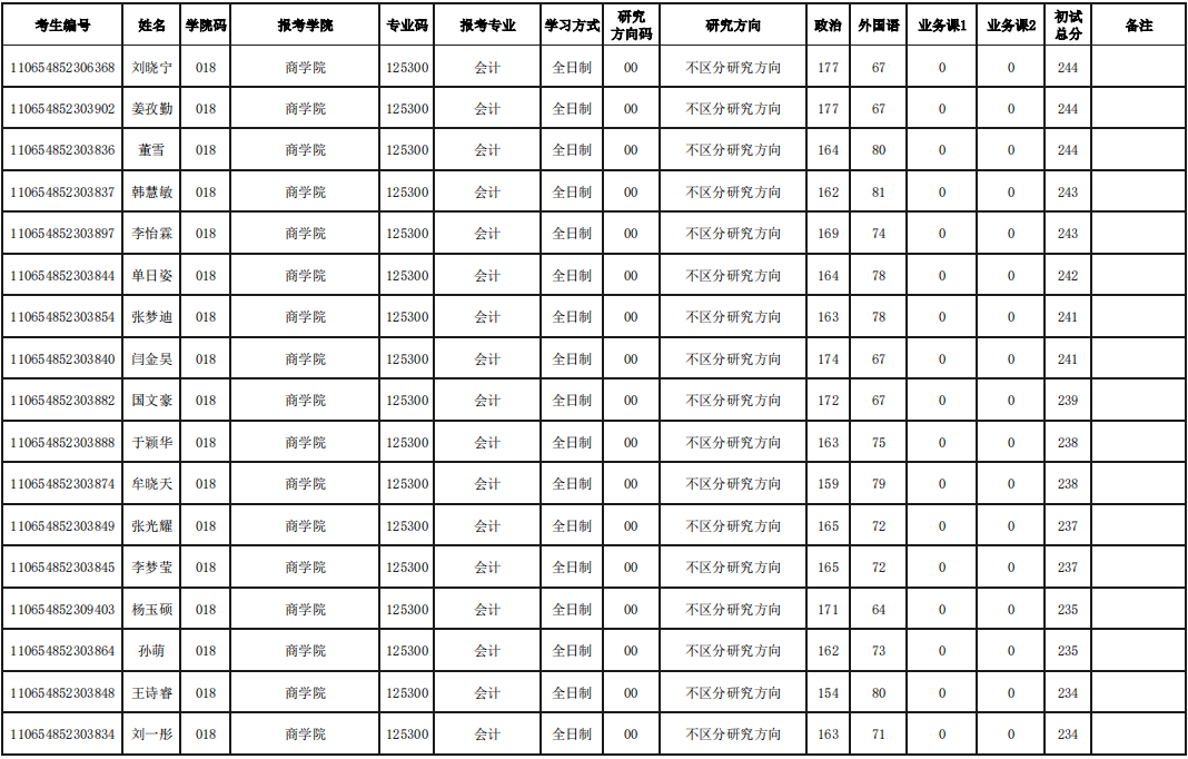 青岛大学2024年MPAcc复试分数线