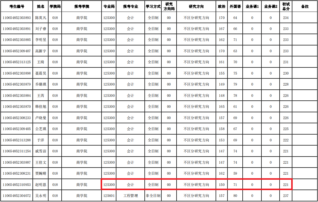 青岛大学2024年MPAcc复试分数线