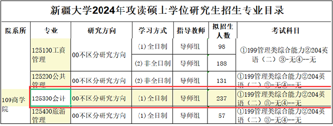 24年录取200人以上的全日制MPAcc院校汇总