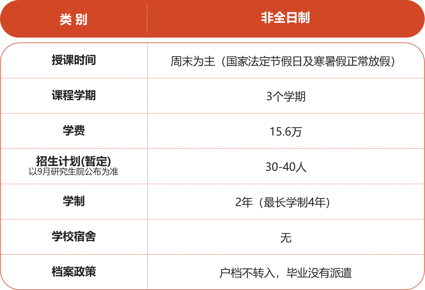 北京理工大学2025年非全日制会计硕士（MPAcc）招生说明