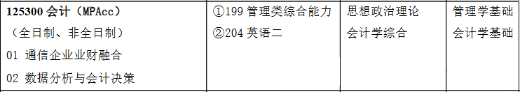 南京邮电大学2024年全日制MPAcc拟录取情况分析