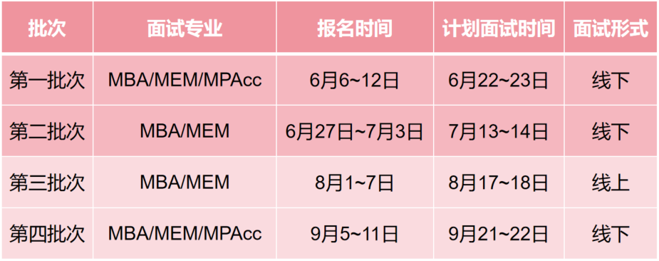 长安大学2025年MPAcc预审面试通知