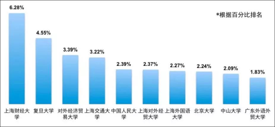 25年MPAcc择校：毕业想进四大，就考这些院校！