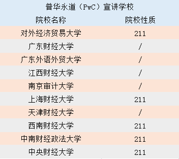 25年MPAcc择校：毕业想进四大，就考这些院校！