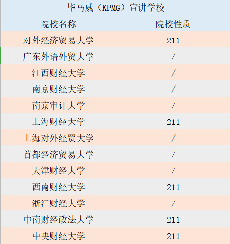 25年MPAcc择校：毕业想进四大，就考这些院校！